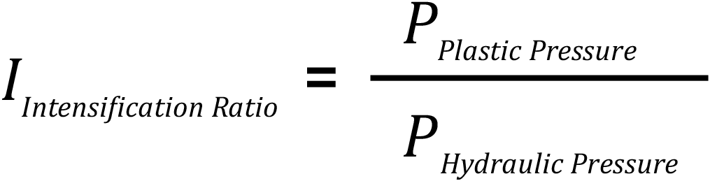 Intensification Ratio: Machine Pressure Graph Method