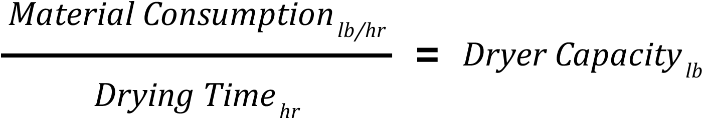 Dryer Capacity (Imperial)